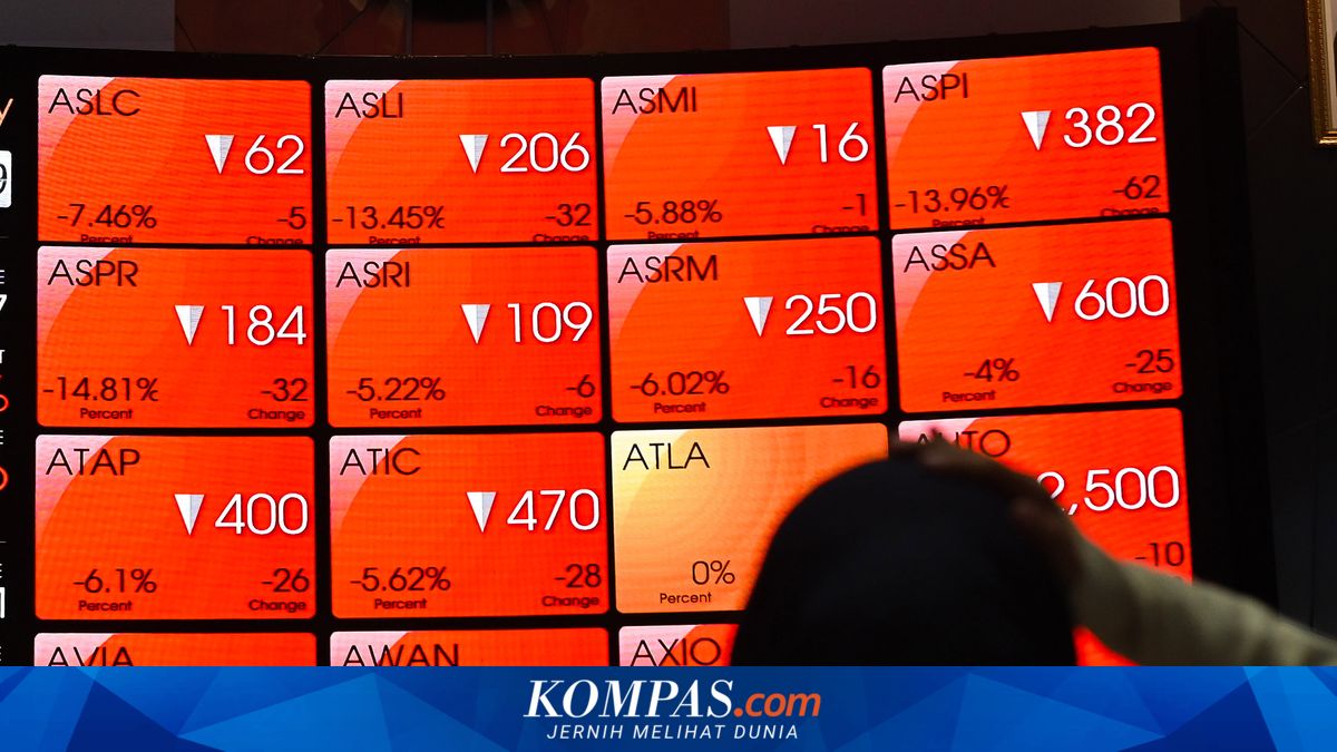 IHSG Berpeluang Rebound, tetapi Sinyal Teknis Masih Perlu Konfirmasi