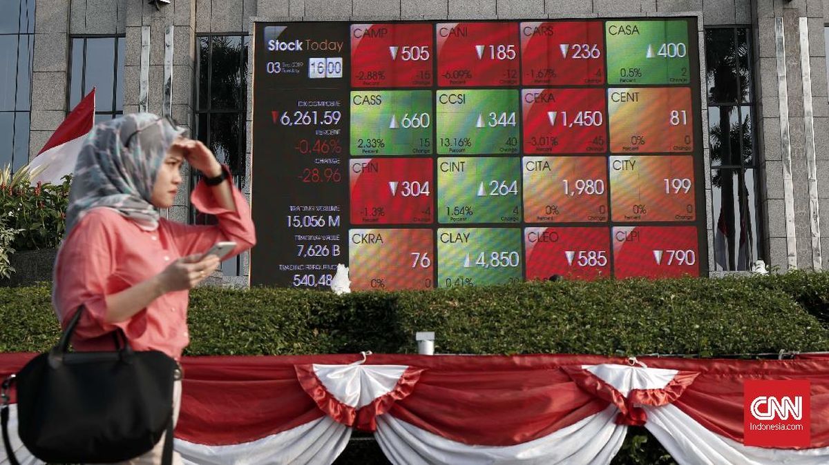 IHSG Diproyeksi Kembali Melemah, Investor Waspadai Support 6.157-6.209
